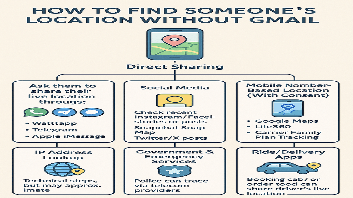 Find Location: By Phone Number App Review