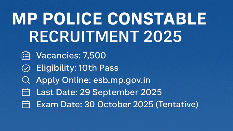 MP Police Constable Recruitment 2025