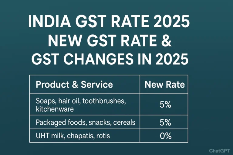 New GST Rates 2025 changes explained with table